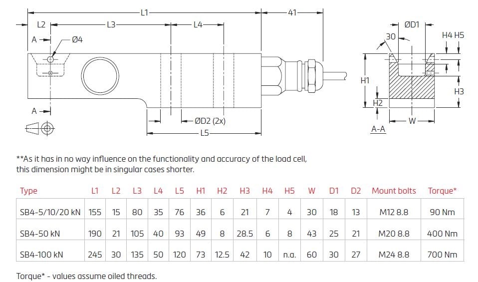 Dimentions of SB4