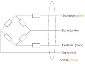 Wiring of BK2