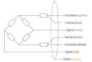 Wiring of Flintec PC60