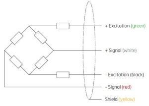 Wiring of Flintec SB8L