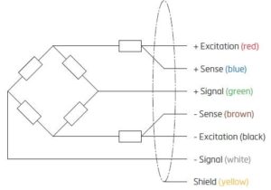 Wiring of Flintec SB9