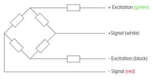 Wiring of PA3