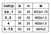 Dimension of Celltec USR2 (Part 2)