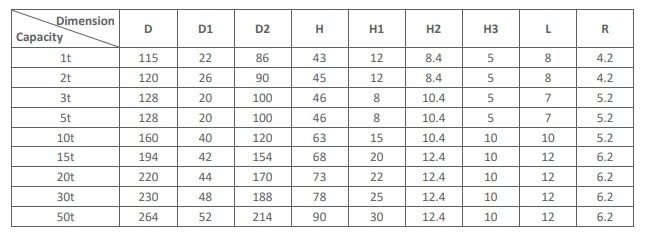 Dimension of Zemic H2F (Part 3)