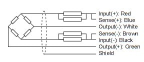 Wiring of Celltec PAL2