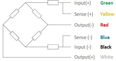 Wiring of Zemic BM6A