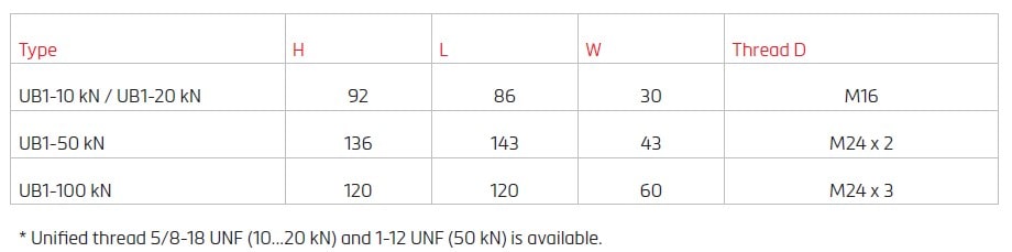 Dimension of Flintec UB1 (Part 3