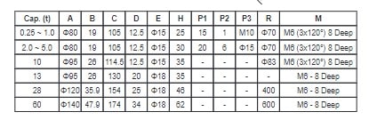 Dimensiond of Celltec RSR (Part 3)