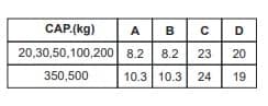 Dimensions of Celltec BSR (Part2)