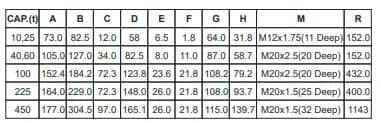 Dimensions of Celltec CSA (Part 3)