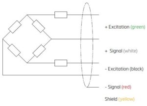 Wiring of Flintec UB1